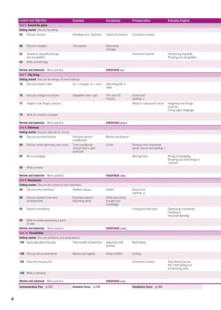 Cambridge English Empower 2nd Edition B2 Upper-intermediate SB with Digital Pack - фото 4