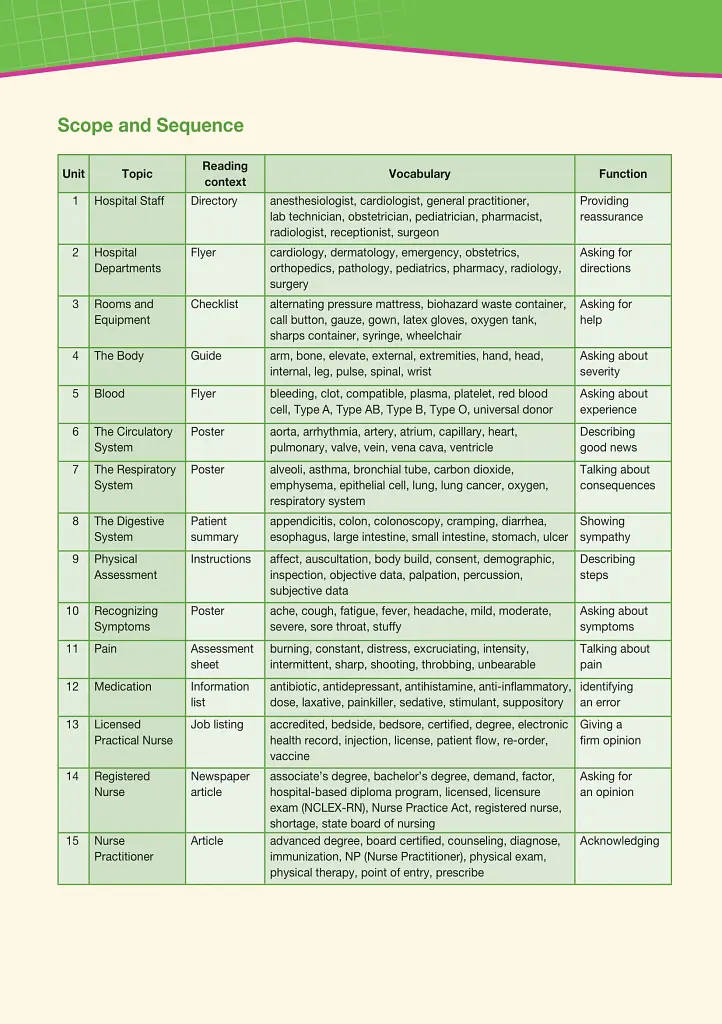 Career Paths. Nursing. Student's Book (with Digibooks App) - Вірджинія Еванс - фото 4