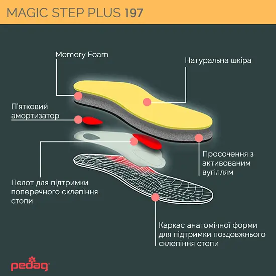 Ортопедичні внутрішні устілки Magic Step Plus Pedag (197/43-2399) - фото 5