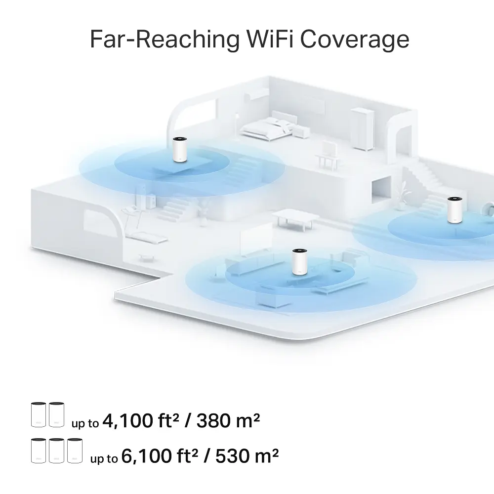 TP-Link Система WiFi-Mesh Deco PX10 AX1500, 3xGE LAN/WAN, 2 моди, Powerline AV1000 - фото 5