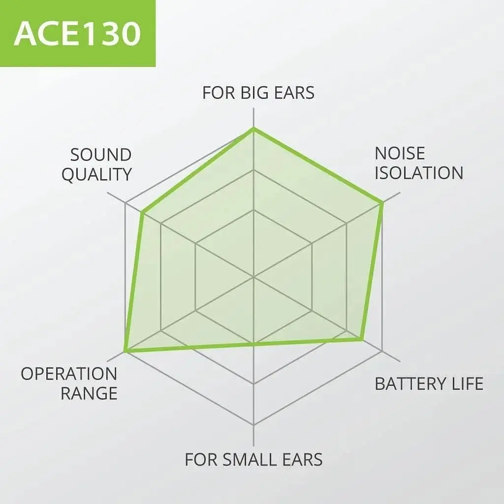 Бездротові навушники Avantree Ace Bluetooth 5.2 з адаптивним звуком aptX функцією програми шумоізоляцією - фото 5