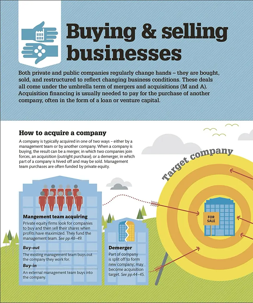 How Business Works - фото 5
