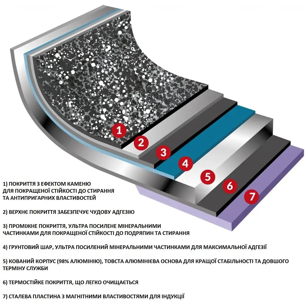 Кастрюля Flonal Dura Induction 2.4 л алюминиевая с крышкой (DUICV2030) - фото 3