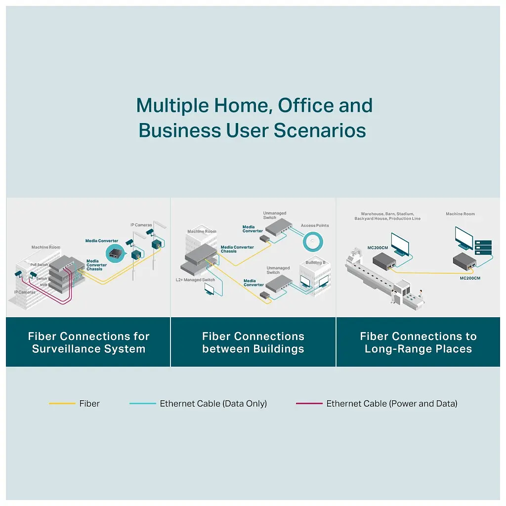Медіаконвертер TP-Link MC200CM - фото 6