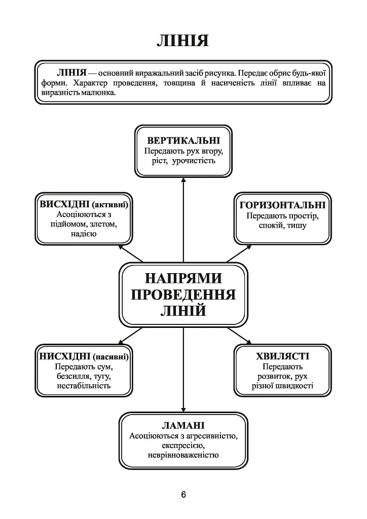 Образотворче мистецтво в таблицях. Словник мистецьких термінів - Сергій Федун - фото 7