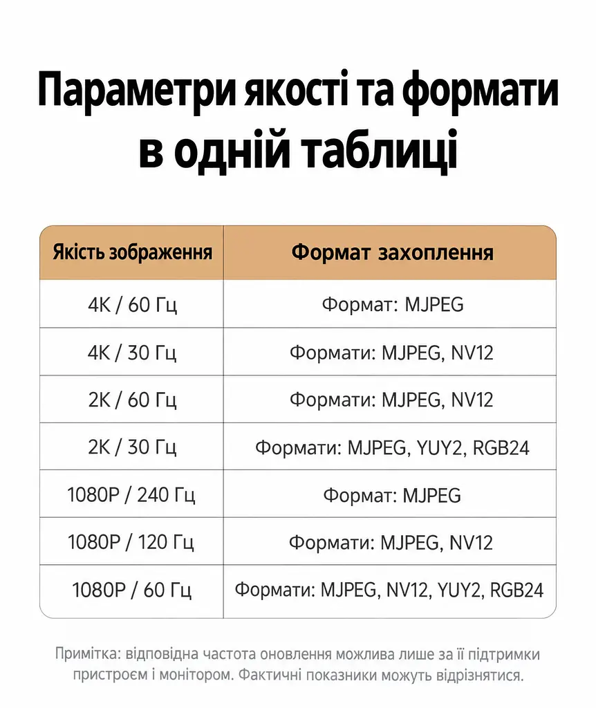 Двоканальна карта захоплення відео та аудіо UGREEN UG505 2 входи HDMI та вихід USB-C запис 4K 60 Гц / 2K 144 Гц / 1080p 240 Гц без наскрізного HDMI-виходу потрібне окреме живлення через USB-C 5 В мікрофонний та лінійний входи 3,5 мм картинка в картинці через програму трансляцій RGB24 без стиснення при 1080p 60 Гц сумісна з OBS без встановлення драйверів алюмінієвий корпус із вентиляцією USB 3.2 Gen 2 10 Гбіт/с сіра з чорним оздобленням (95779) - фото 6