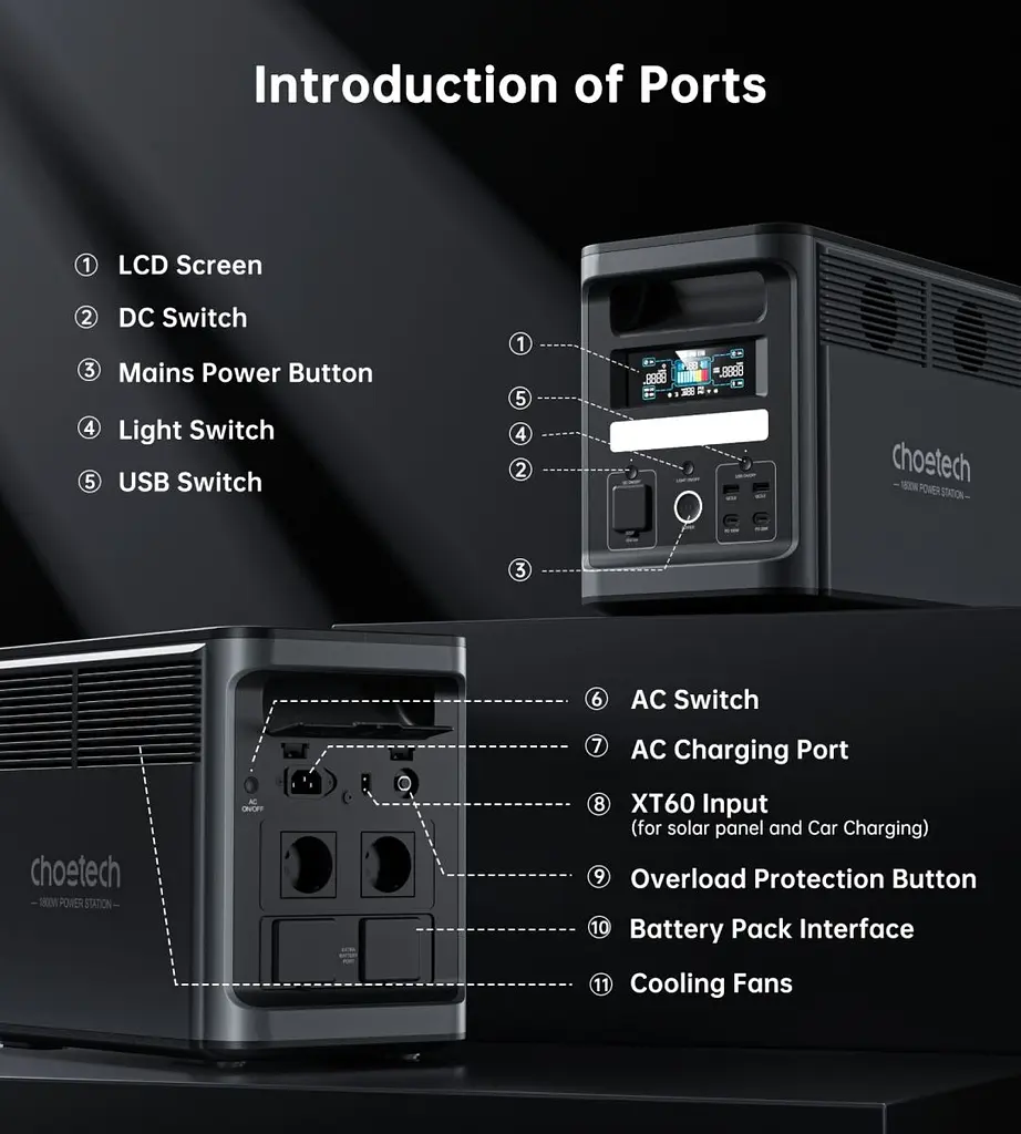 Зарядна станція Choetech BS065 1800Вт (1536Вт/г) AC,LiFePo4,MPPT, UPS, USB-C PD100 Вт (BS065-EU-BK) - фото 5