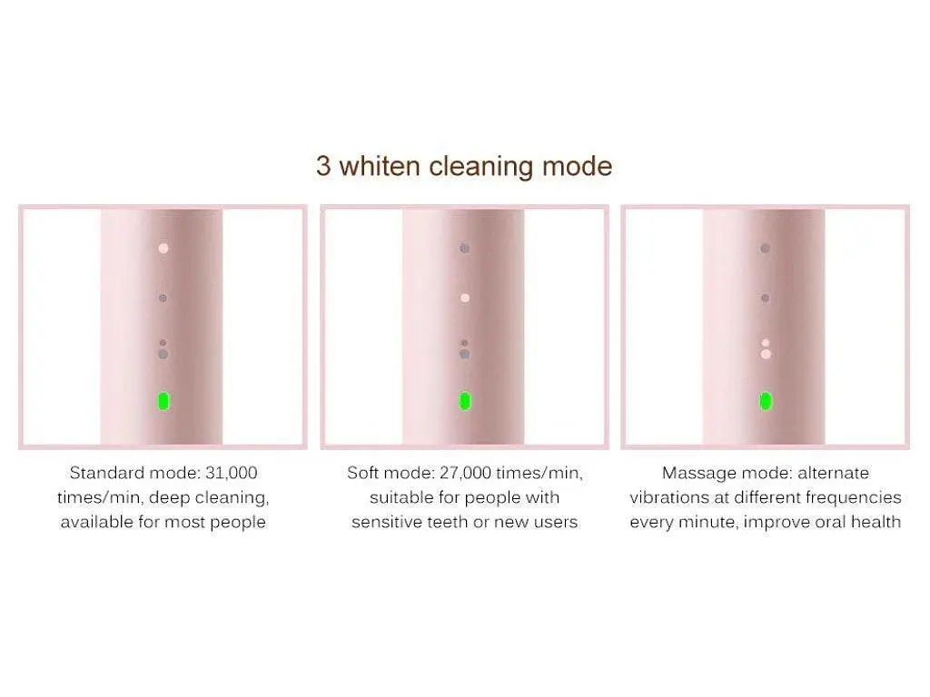 Электрическая зубная щетка Soocas SO WHITE EX3 Pink - фото 3