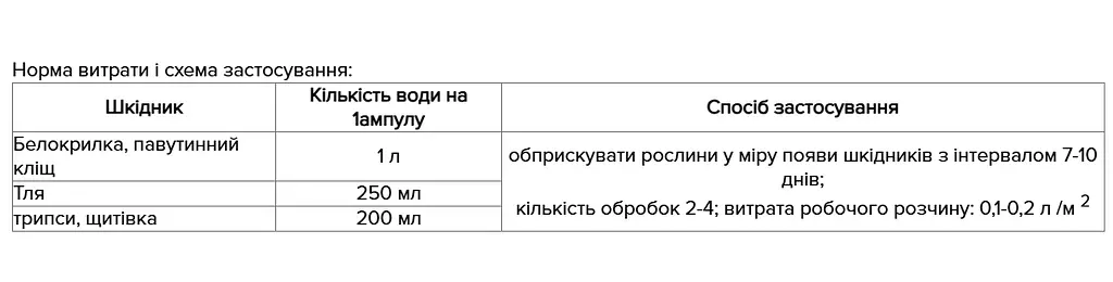 Біоінсектициди Фітоверм Восор 2 мл (51521) - фото 2