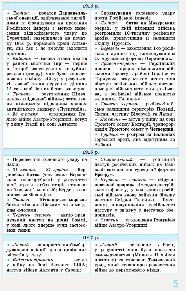 Всесвітня історія у визначеннях, таблицях і схемах. 10-11 класи - фото 5