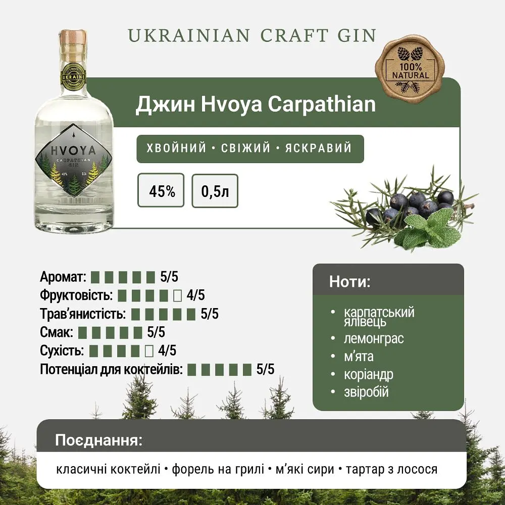 Джин HVOYA Carpathian 45% 0.5 л - фото 5