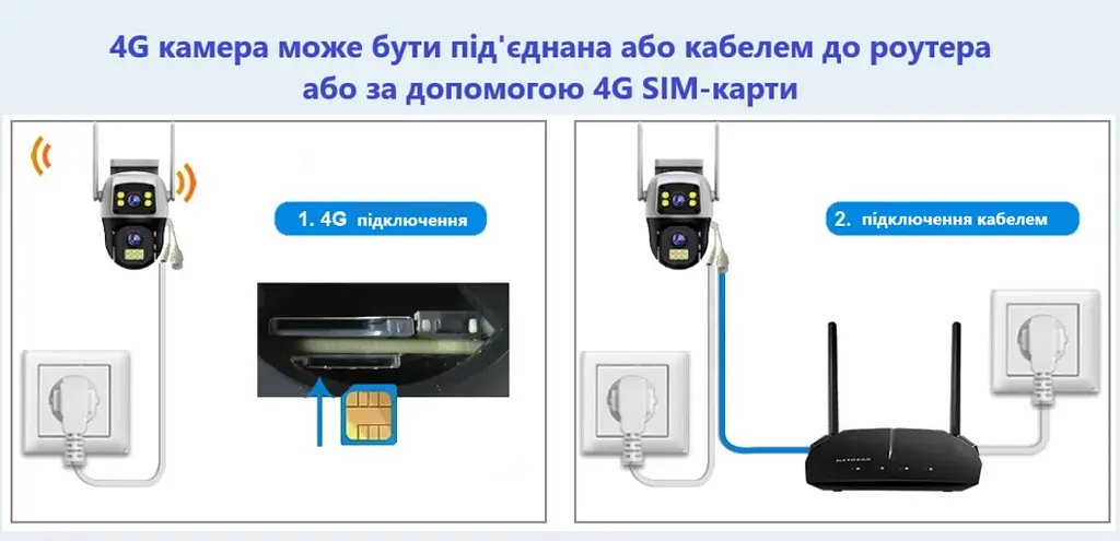 Вулична 4G камера SC11  8Мп 2 об'єктиви підтримка SIM-карт віддалений перегляд сигналізація обертання - фото 3