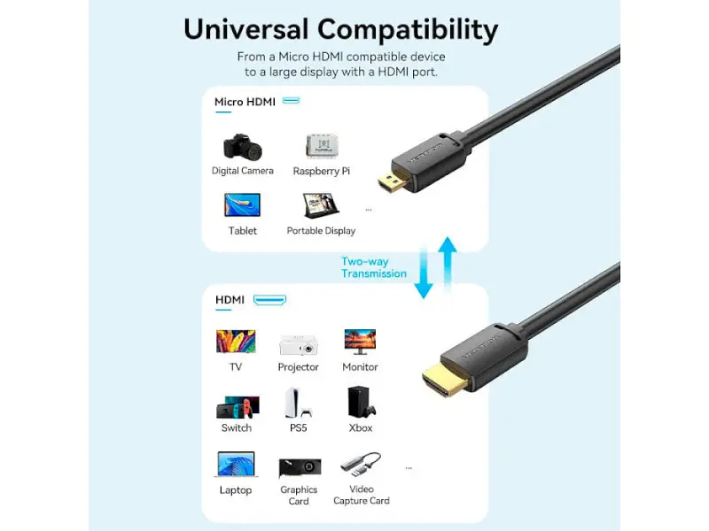 Кабель Vention HDMI to microHDMI 1.5m (AGIBG) - фото 11