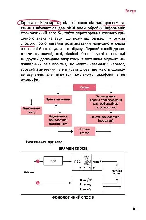 Що робити і чого робити не можна. Дислексія - фото 6