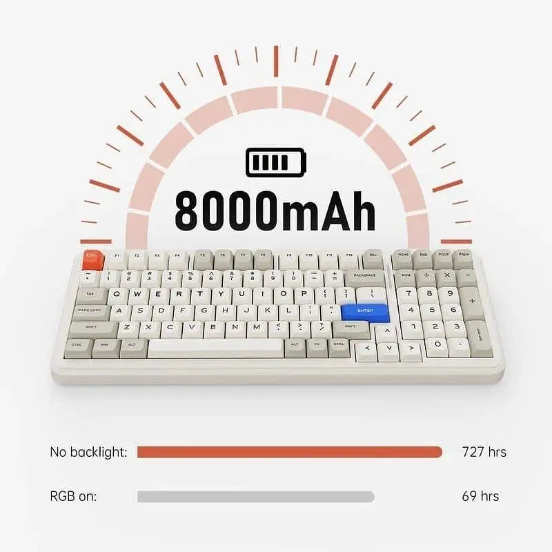 Клавіатура MCHOSE K99 V2 RGB Mechanical Icy Creamsicle Switch Wireless (MC-K99V2-4) Sky Blue (G-000003615) - фото 5