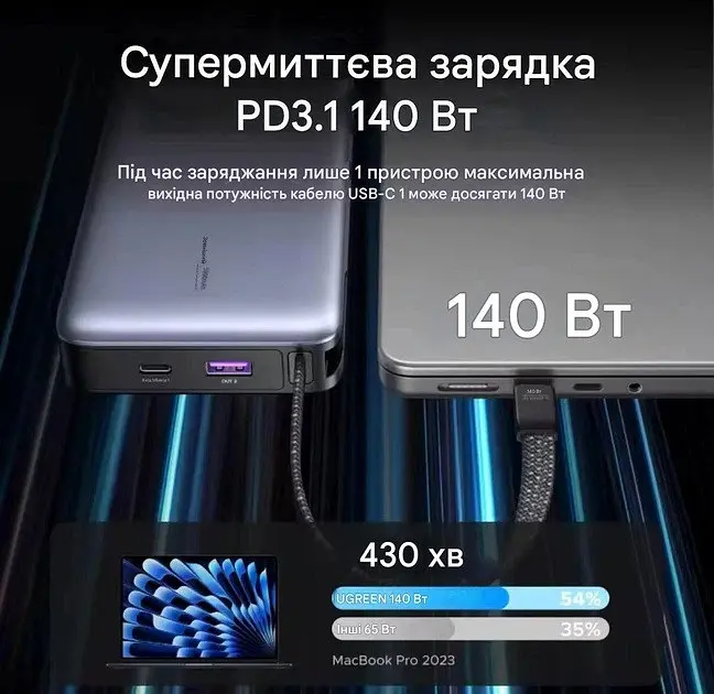 Зовнішній акумулятор - павербанк Ugreen 165W Nexode 25000mAh PB552 - фото 7