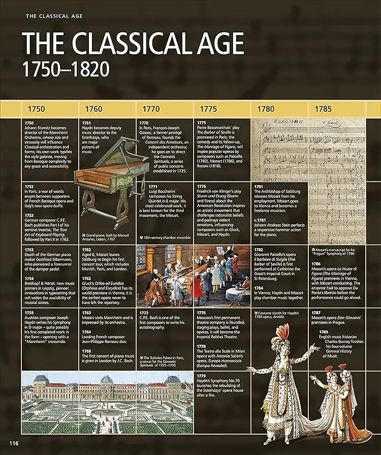 Music. The Definitive Visual History - фото 9