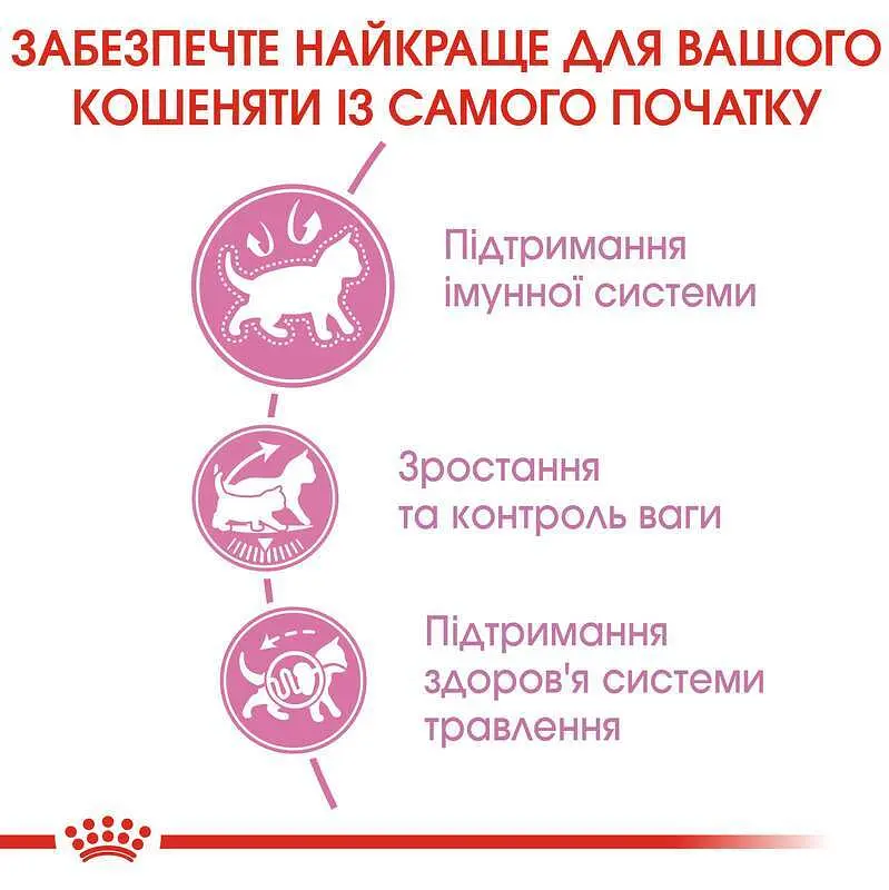 Сухий корм для кошенят після стерилізації Royal Canin Kitten Sterilised 2 кг - фото 3