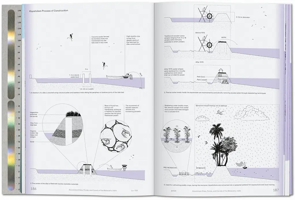Lo-TEK. Water. A Field Guide for TEKnology - фото 6