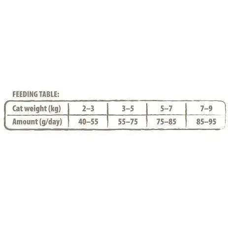 Сухий корм Carnilove True Fresh Cat для дорослих кішок з індичкою 340 г - фото 5
