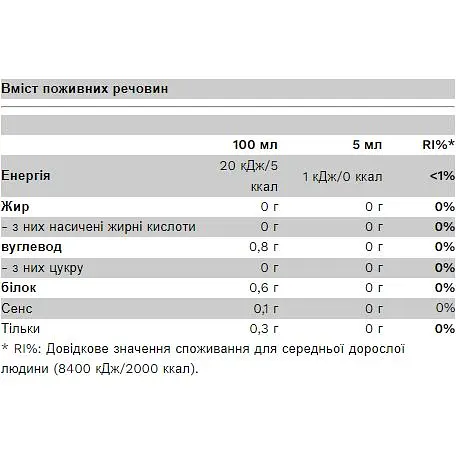 Сироп Pure Gold Syrup Caramel 350 мл - фото 2