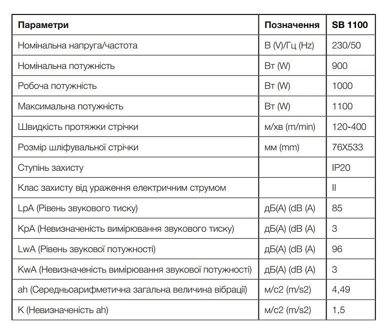 Шлифмашина ленточная Apro SB1100 76x533 мм 120-400 м/мин 1100 Вт 30412 - фото 6