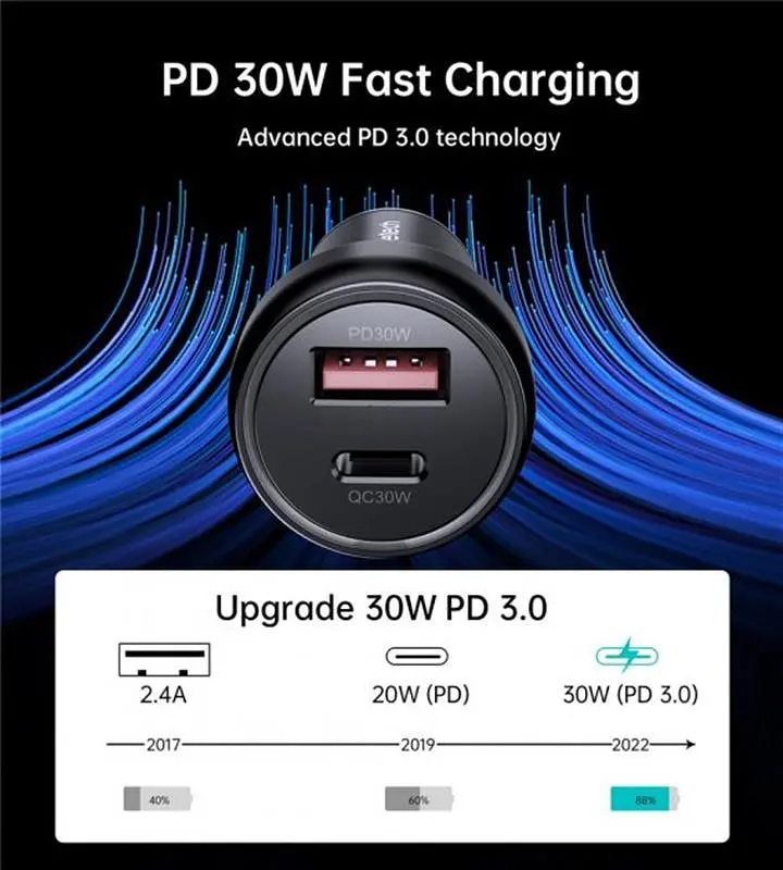 Автомобільне зарядне пристрій Choetech (1USB Type C; 1USB) 60W PD3.0 QC3.0 Чорний (TC0014) - фото 3