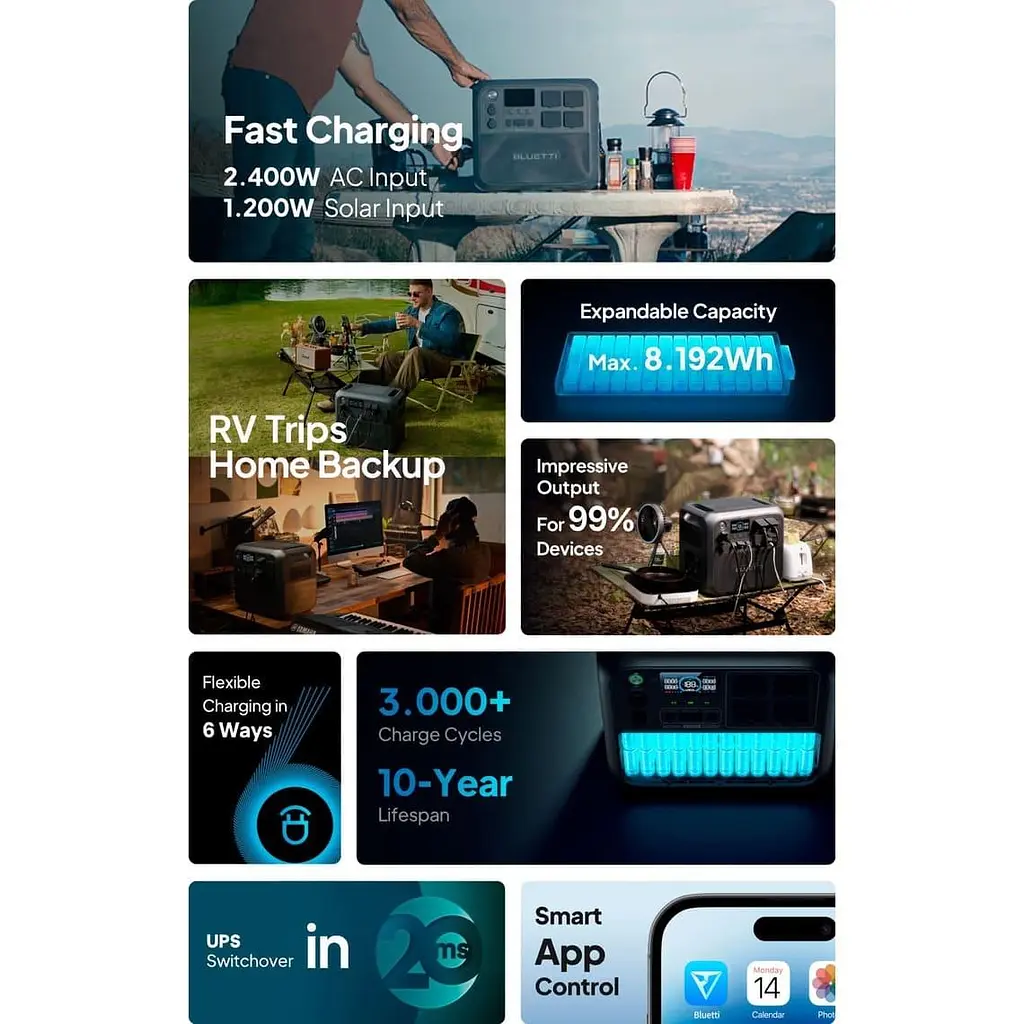 Зарядная станция BLUETTI AC200L / 2400 Вт / 2048 Вт/ч / LiFePO4 (AC200L) UA - фото 12
