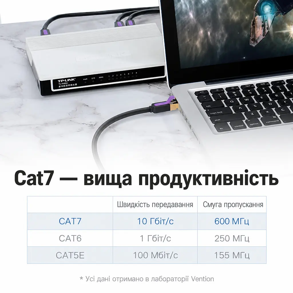 Патч-корд Ethernet Vention 1,5 м LAN-кабель штекери RJ45 8P8C на обох кінцях для з’єднання двох мережевих портів Cat.7 10 Гбіт/с за умови підтримки такої швидкості обома портами екранування фольгою та металевим обплетенням багатодротяні мідні жили для гнучкого укладання смуга пропускання 600 МГц чорний із фіолетовими та золотистими акцентами (ICDBG) - фото 6