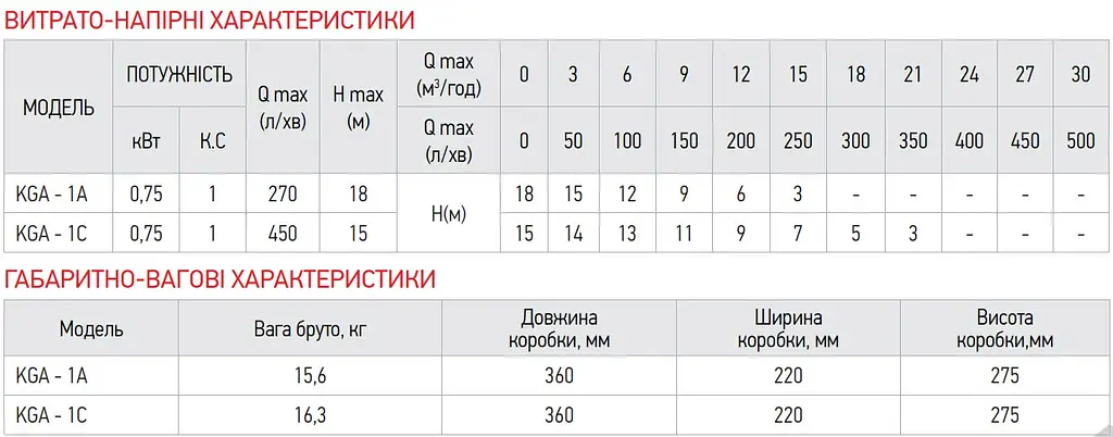 Насос поверхневий відцентровий Koer KGA-1С KP2656 - фото 5