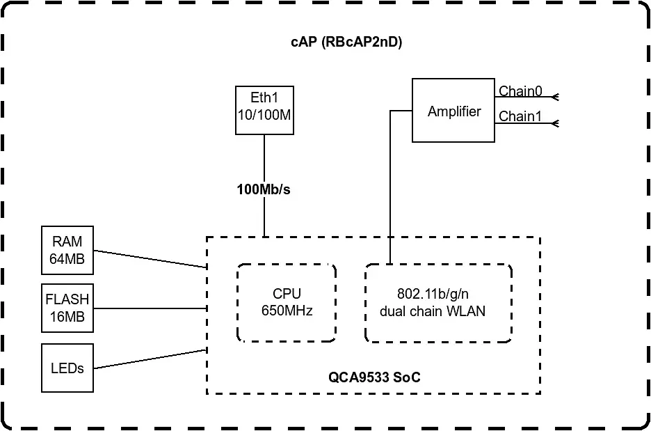 MikroTiK Точка доступу cAP - фото 5