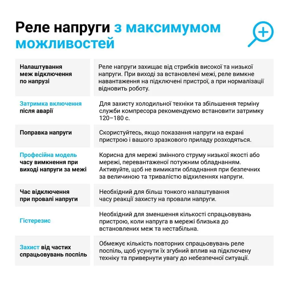Реле мультифункціональне 1ф 40А MF2-40 RED двомодульне ZUBR - фото 5