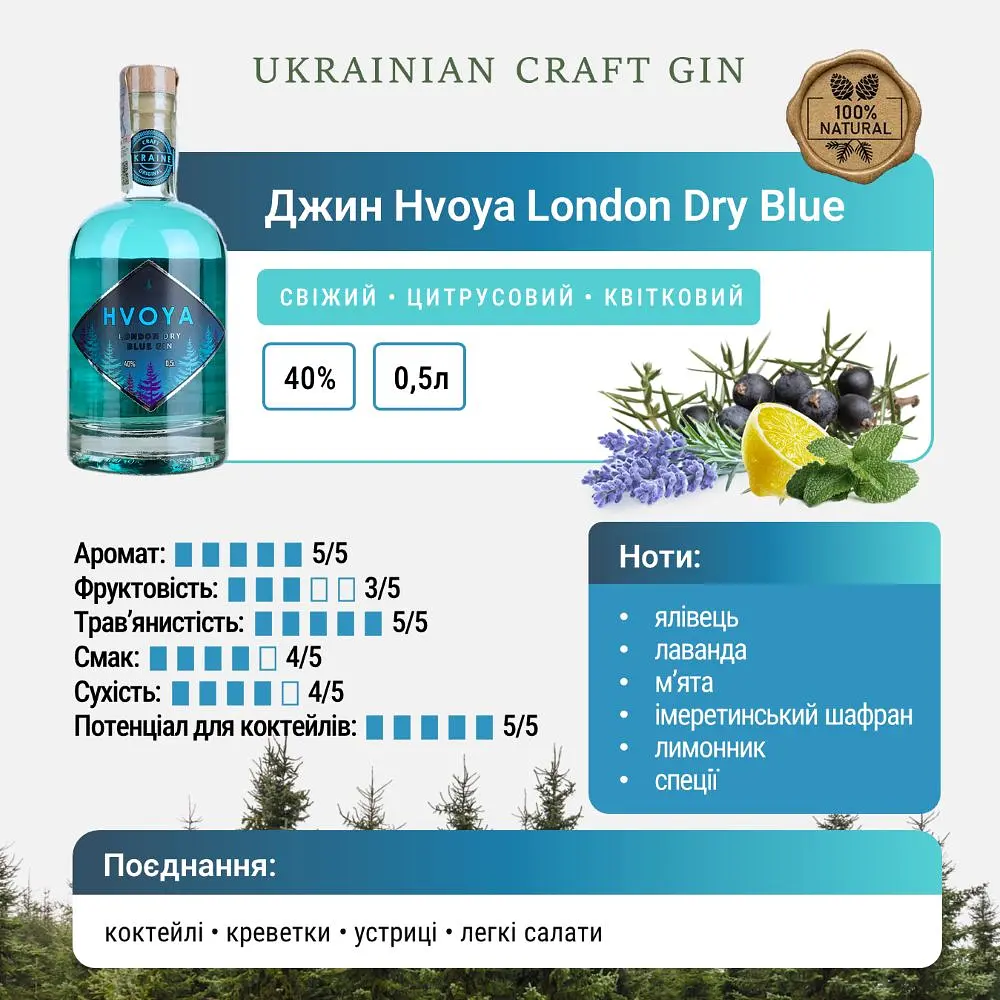 Джин HVOYA London Dry Blue 40% 0.5 л - фото 5