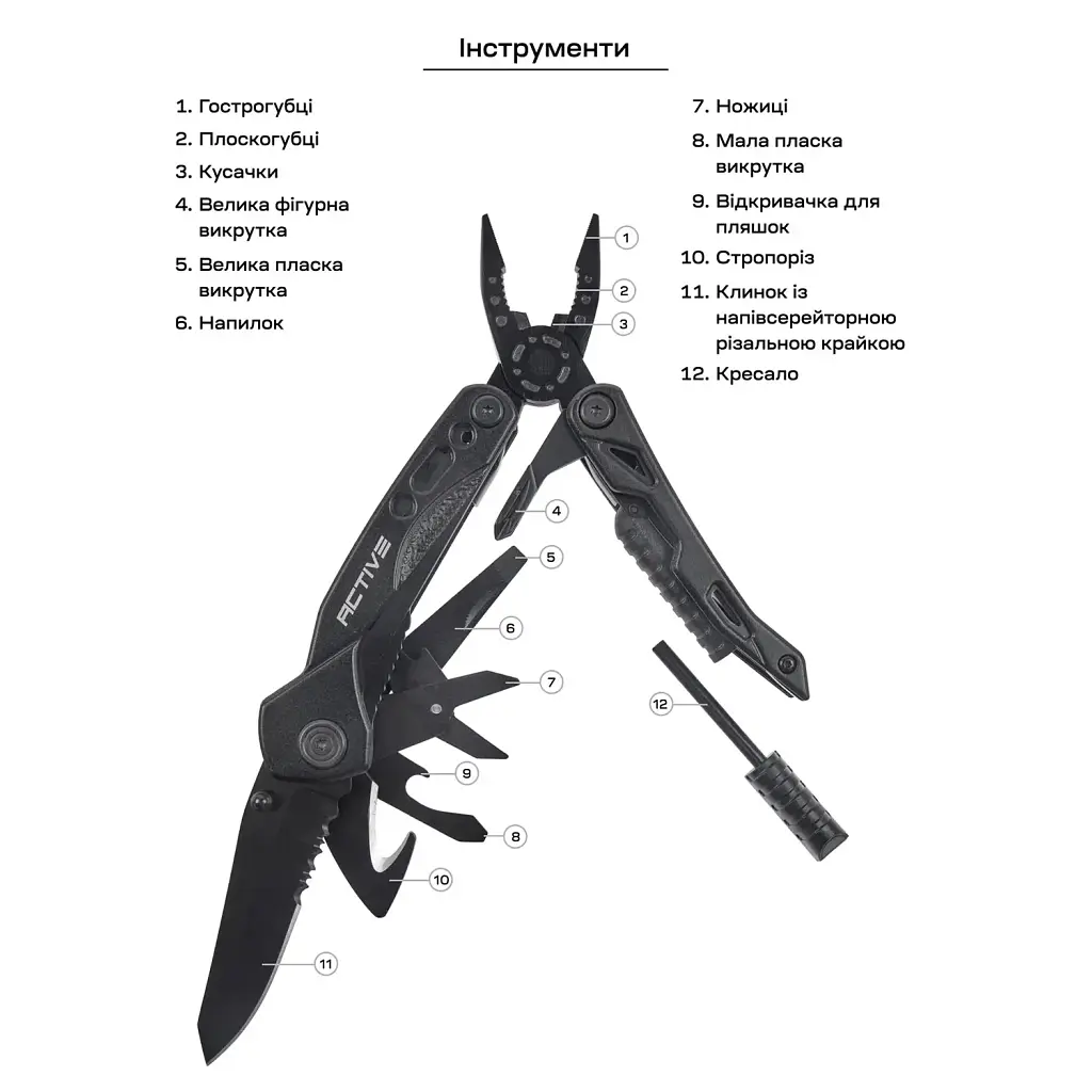 Мультитул Active Firetool (PE82A-5H) - фото 10