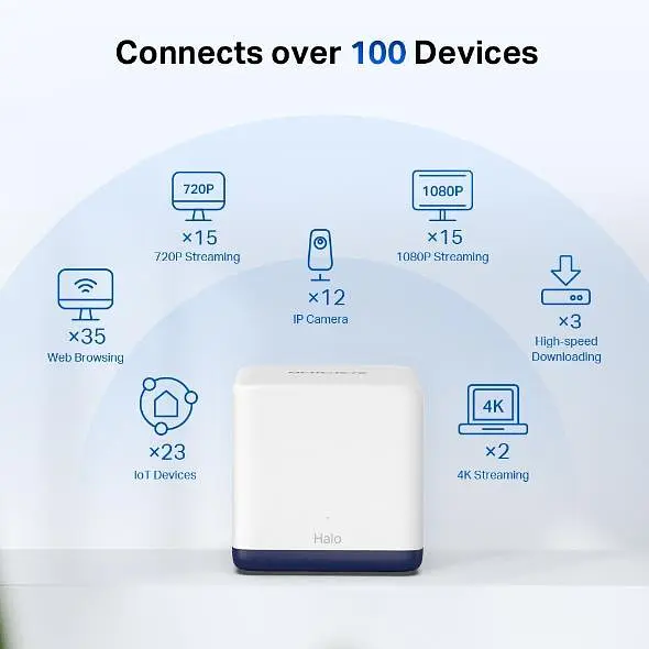 Домашняя Mesh Wi-Fi система (3 шт в комплекте), Halo H50G(3-pack) - фото 4
