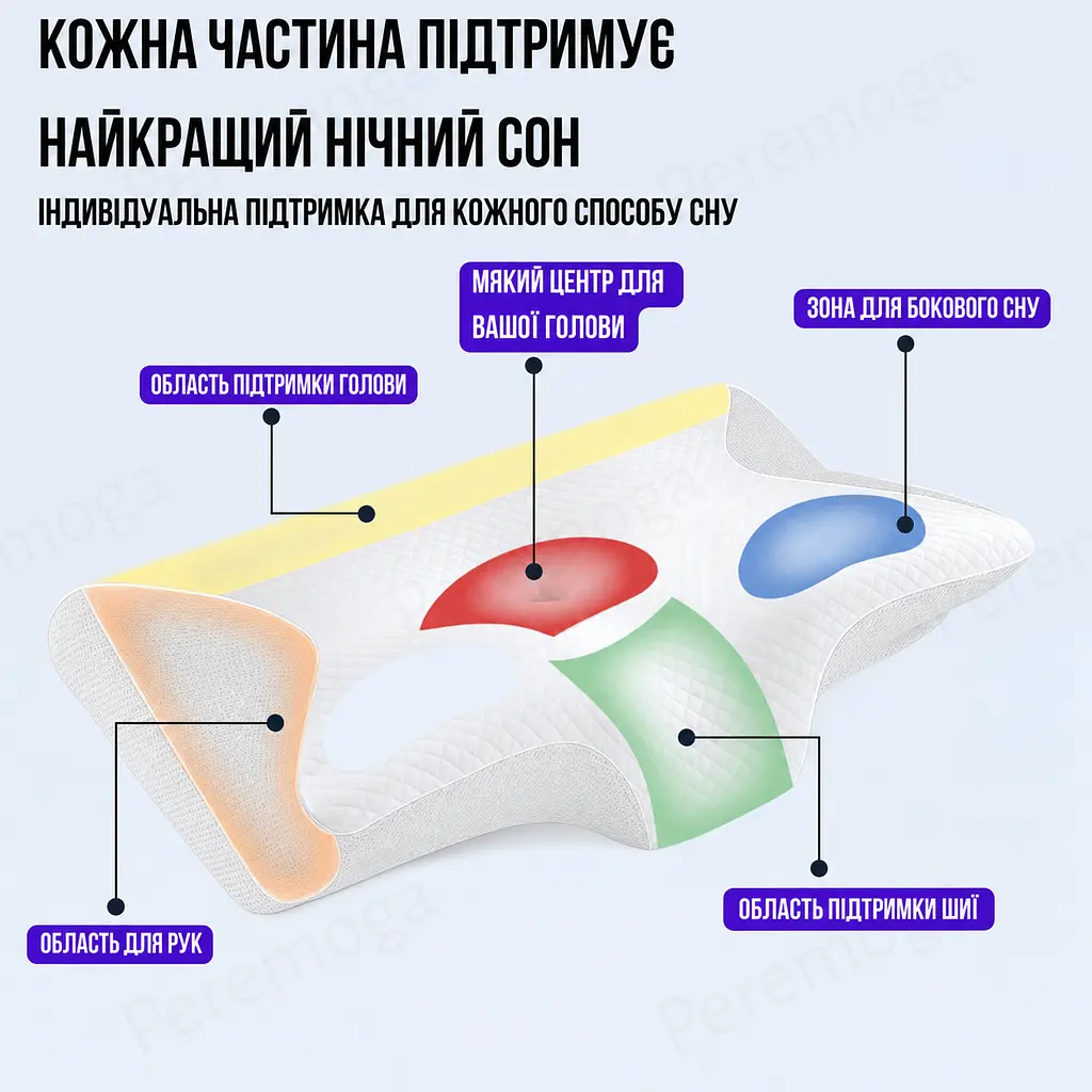 Ортопедична подушка Solve Метелик 62 x 37 x 8/12 см (KT7006270) - фото 7