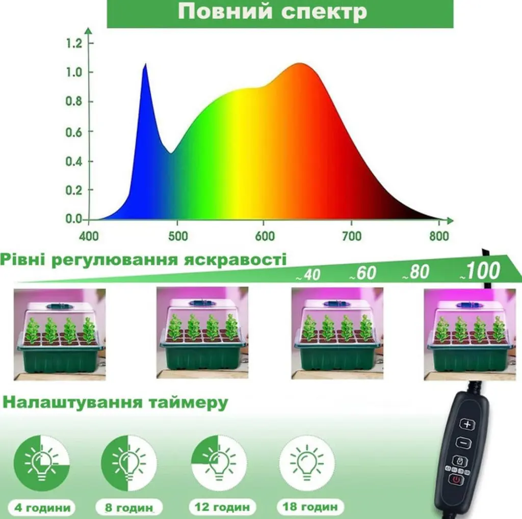Стартовий набір для рослин зі світлодіодною лампою для росту. 5 лотків по 12 комірок - фото 13