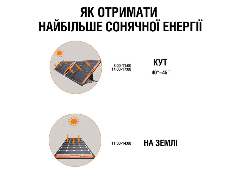 Зарядний пристрій на сонячній батареї Jackery SolarSaga 100W - фото 8