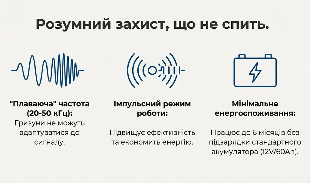 Автомобільний портативний відлякувач гризунів АвтоКіт-200 - фото 9
