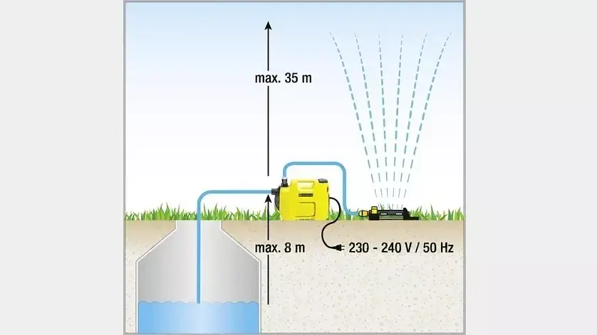 Насос Karcher BP 2 Garden (1.645-350.0) - фото 6
