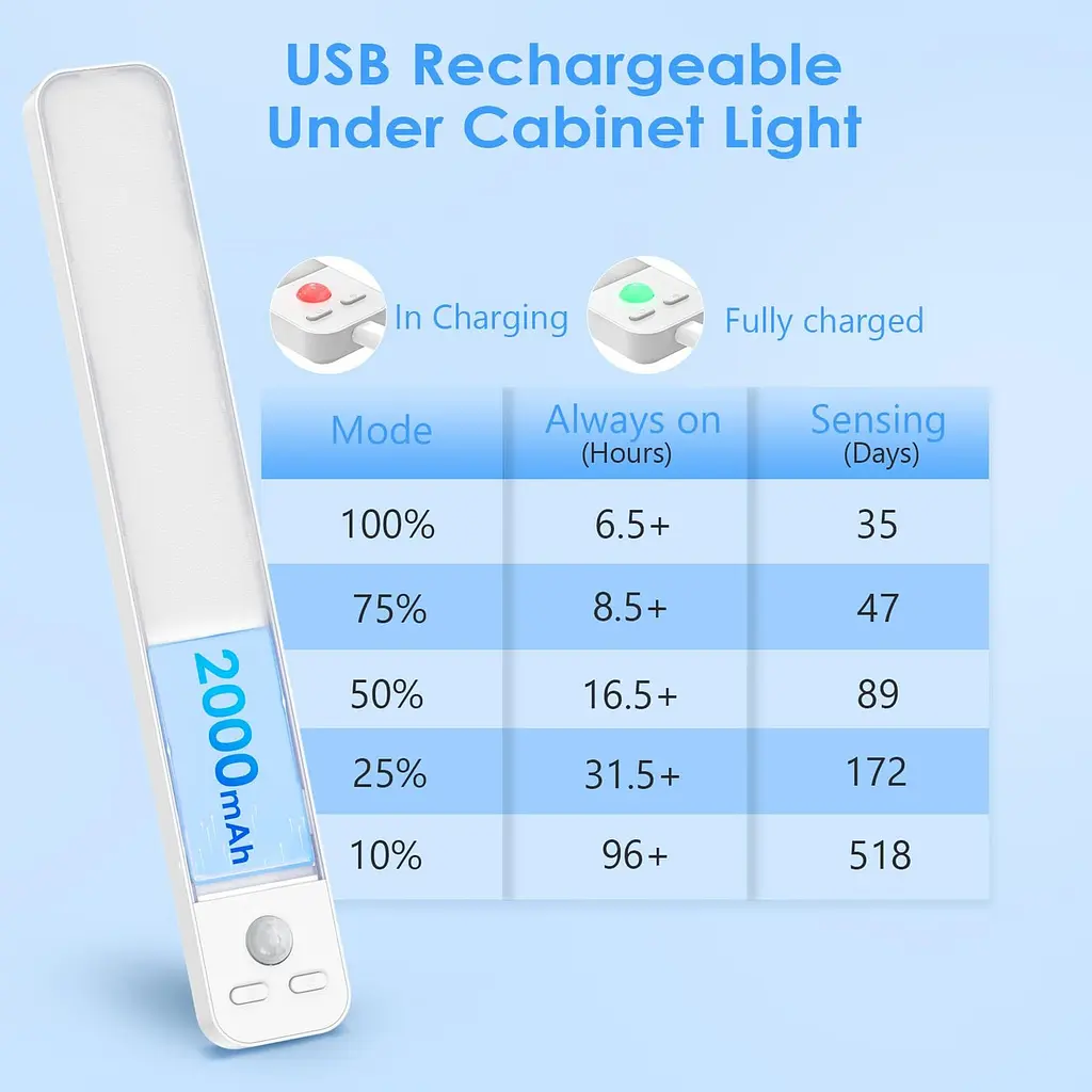 Датчик руху під освітленням шафи USB, що перезаряджається 42LED Ylatoial 2 шт. - фото 2