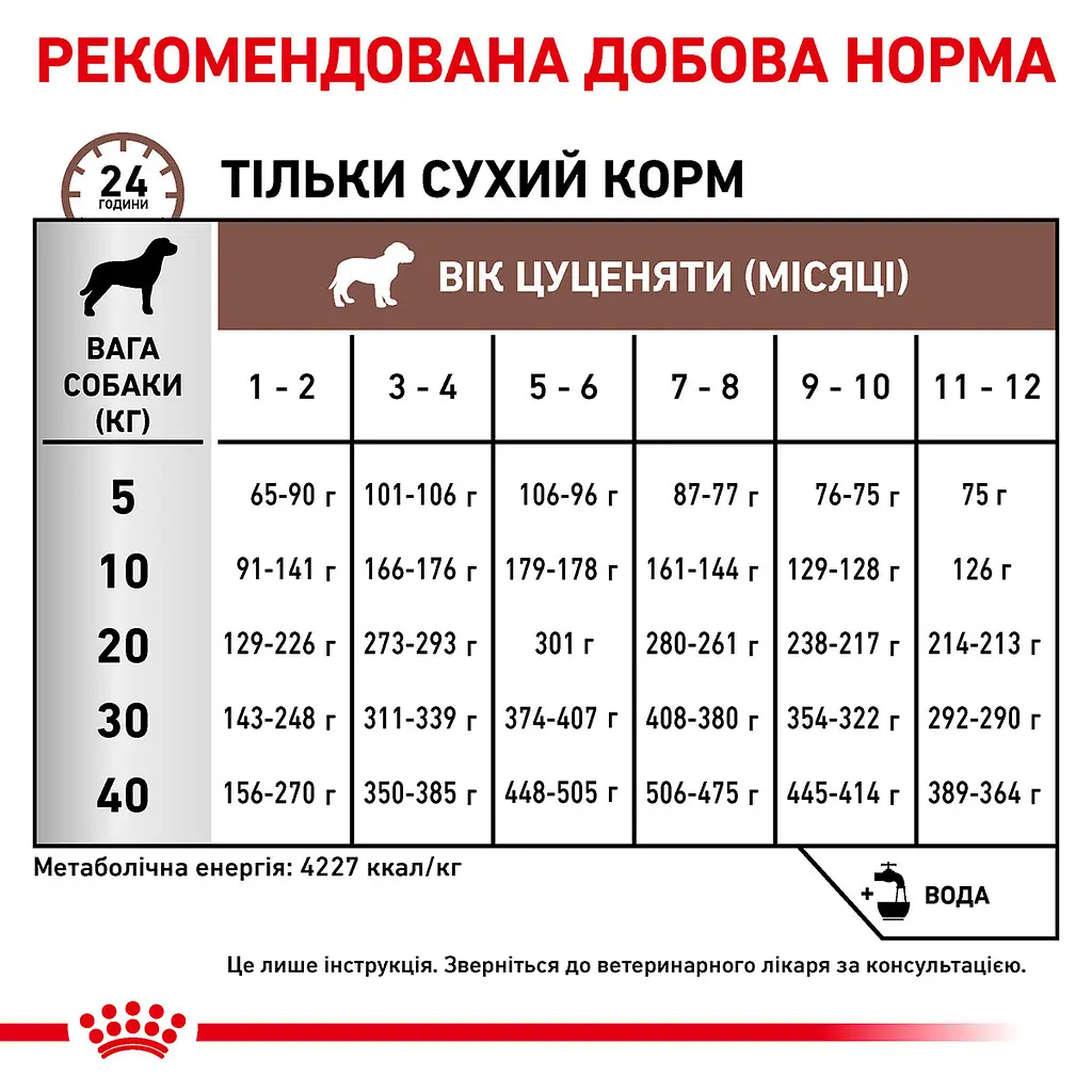 Сухий дієтичний корм для кошенят Royal Canin Gastrointestinal Kitten при порушенні травлення, 2 кг (1228020) - фото 4