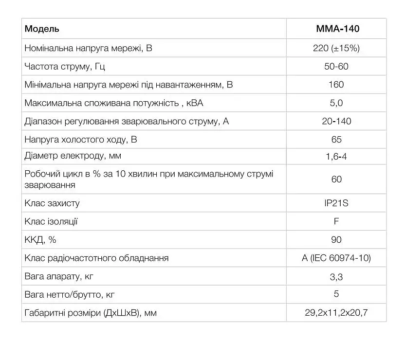 Сварочный инверторный аппарат APRO MMA-140 20-140 А 1,6-4 мм + набор кабелей 30412 - фото 8