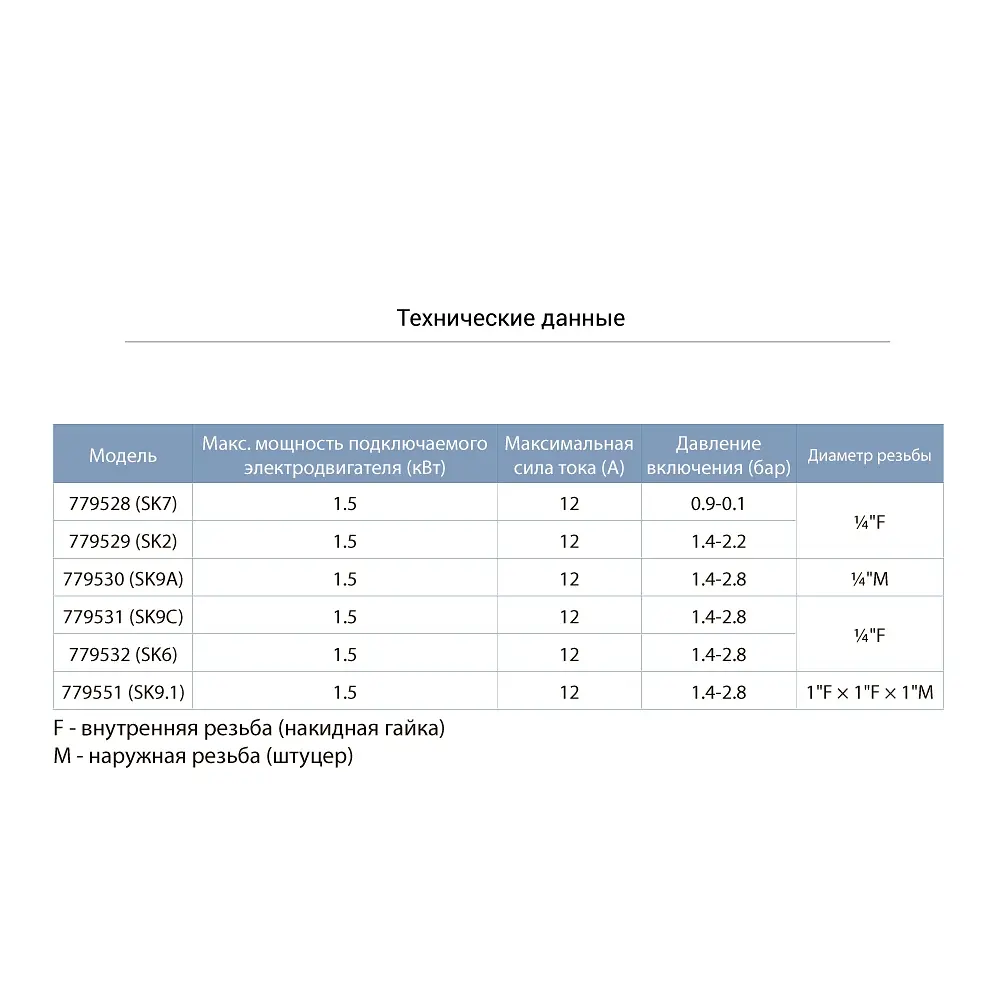 Реле тиску Aquatica SK9A 1.4-2.8 бар (штуцер) (779530) - фото 2