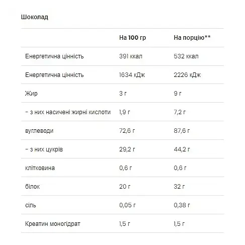 Гейнер VPLab Mass Builder Chocolate 1.2 кг - фото 2