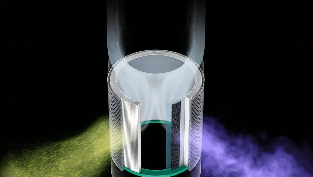 Фільтр для очищувача повітря Dyson 360° HEPA для моделей Dyson Purifier (965432-01) [72901] - фото 3