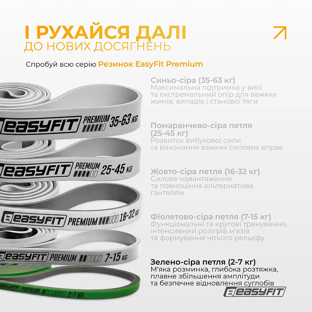 Набір двошарових резинок для підтягування EasyFit Premium 7-63 кг (4 шт) - фото 11