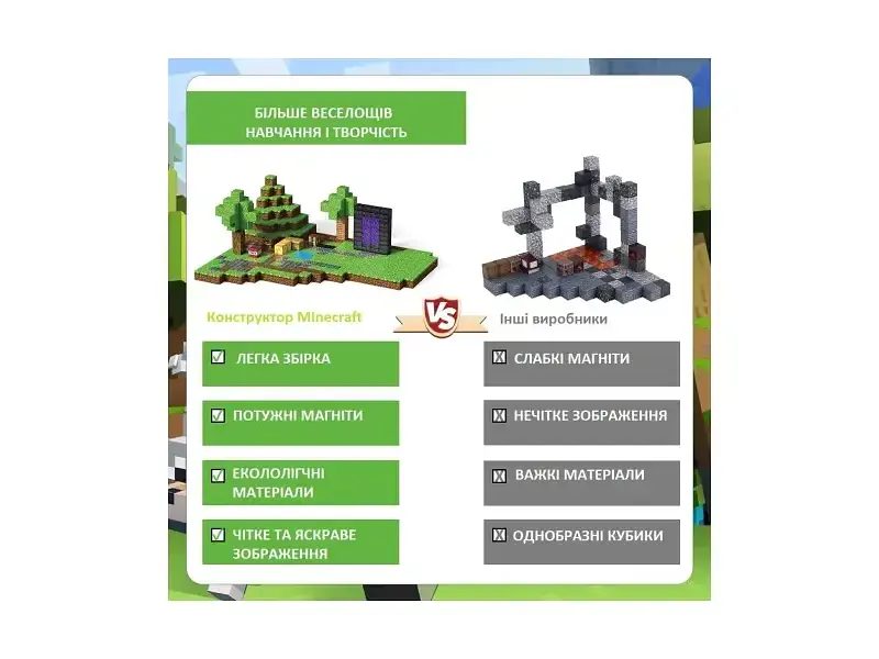 Магнітний конструктор Minecraft 110 деталів (6948679457784) - фото 3
