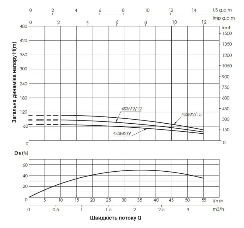 Насос скважинный центробежный Thermo Alliance 4SSM2-12 + 35 м кабеля (TA4SSM212055) - фото 2