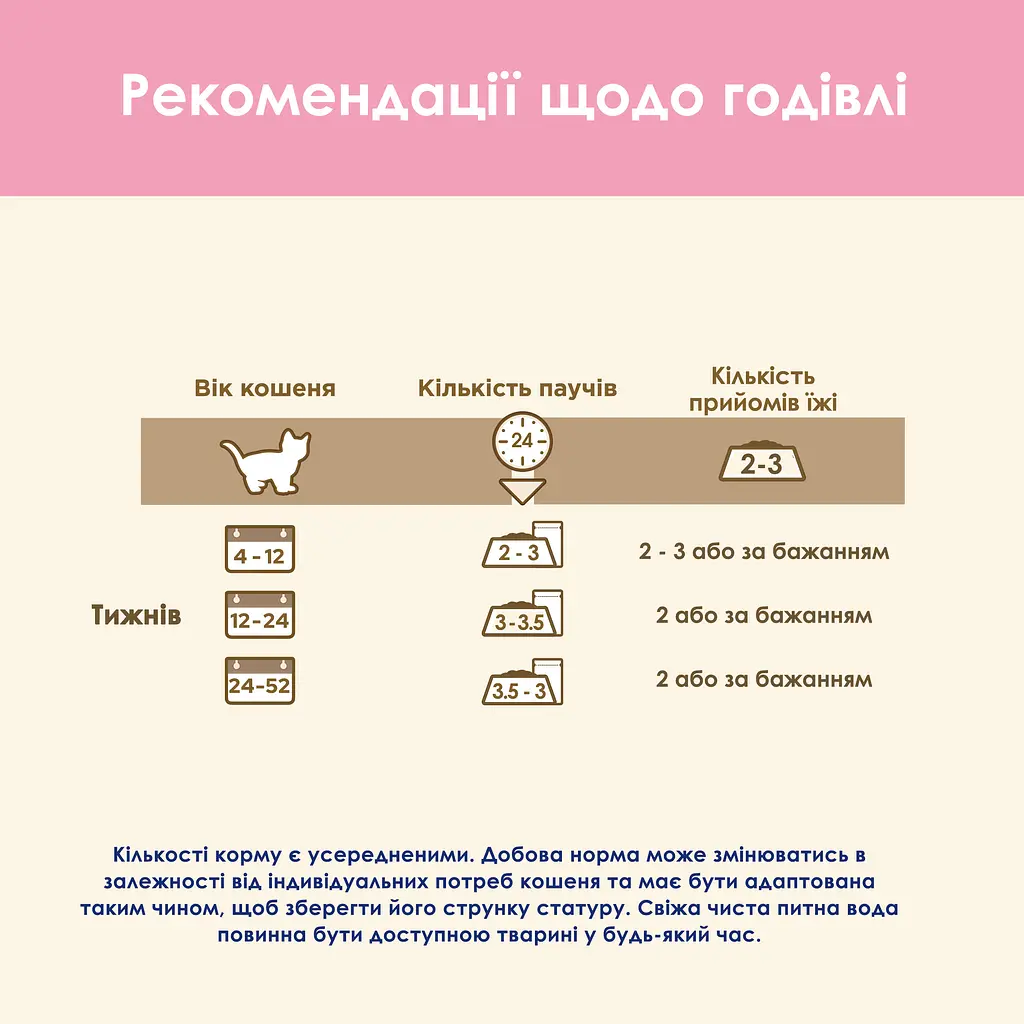 Влажный корм для котят Cat Chow Kitten нежные кусочки в желе с индейкой и цуккини 85 г - фото 8